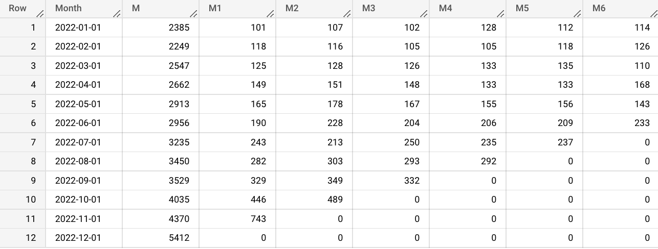 GitHub - renoramadhan/BigQuery-EDA-Cohort-Analysis