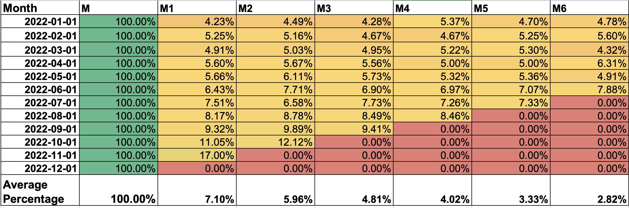 GitHub - renoramadhan/BigQuery-EDA-Cohort-Analysis
