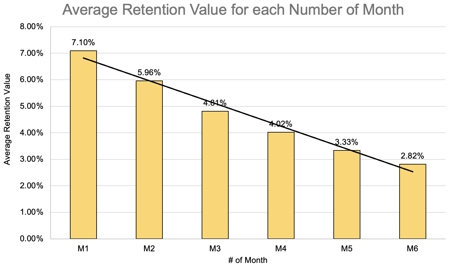 GitHub - renoramadhan/BigQuery-EDA-Cohort-Analysis