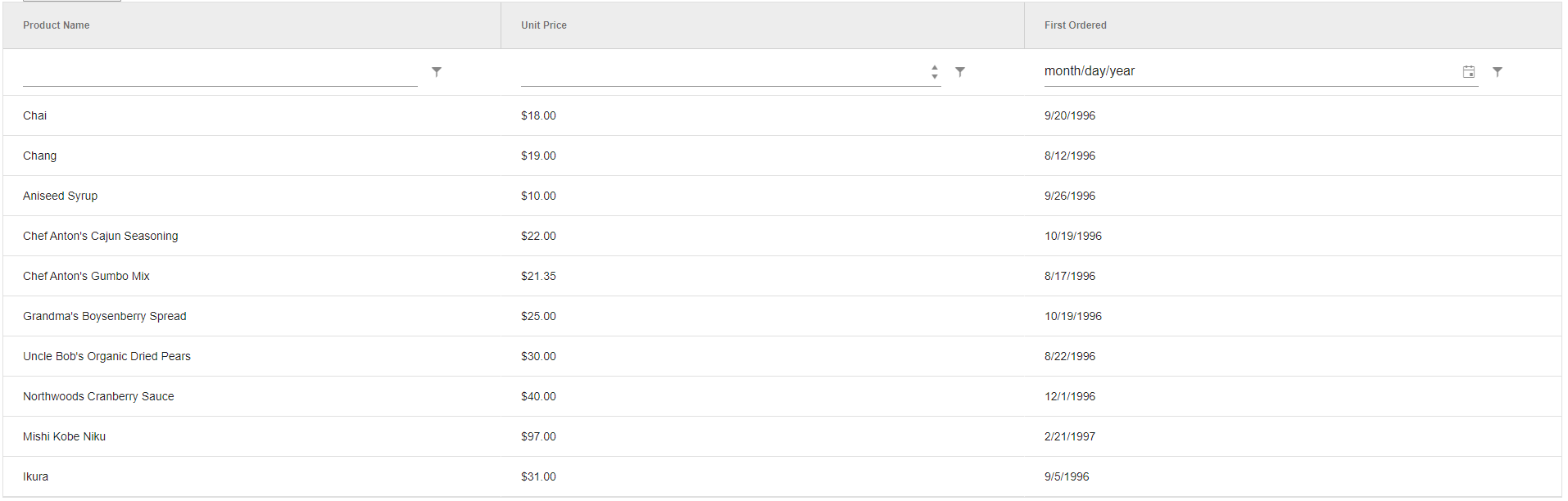 Kendo Grid - when using Ivy, dynamic columns are rendered as auto ...