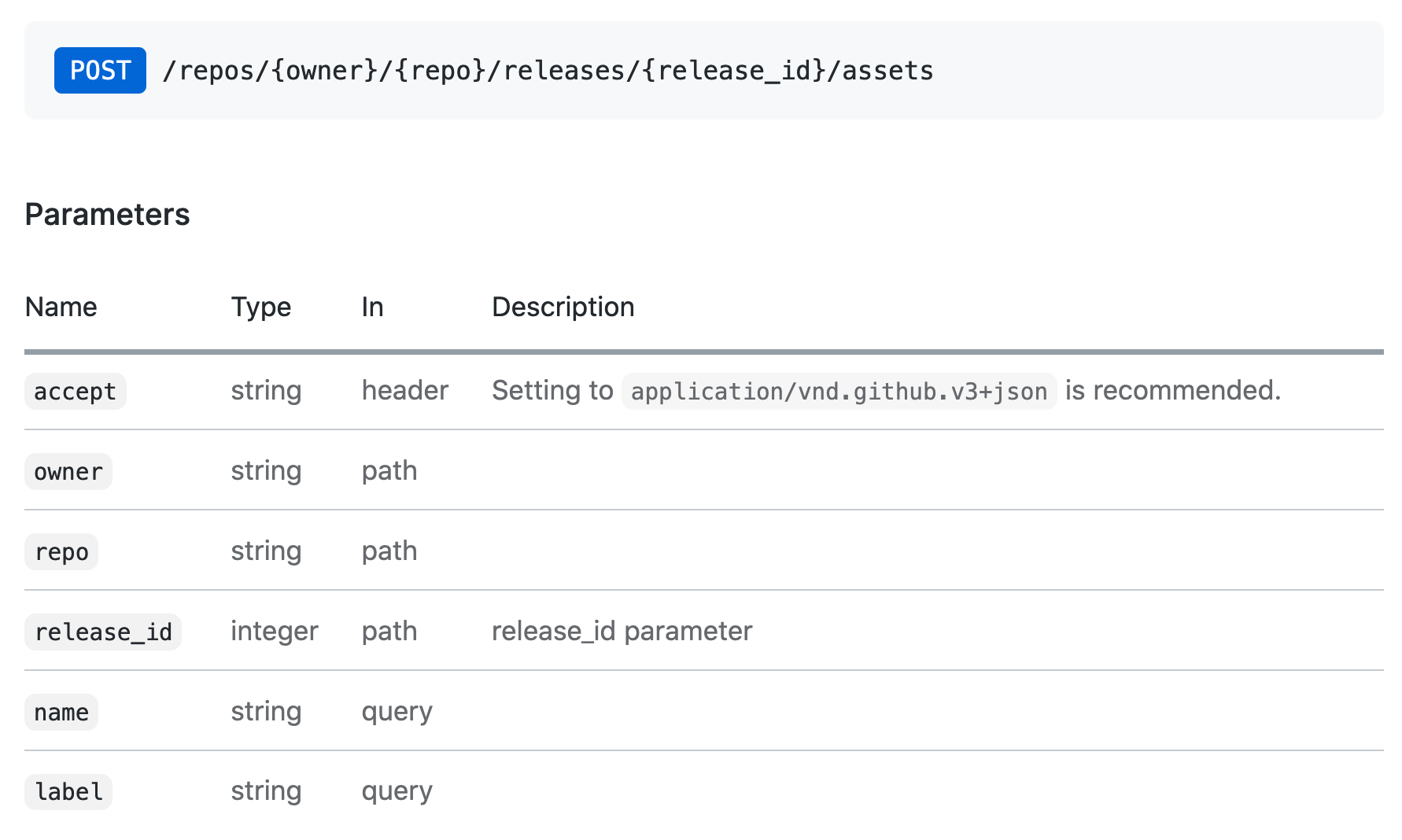 Ocotkit code examples for POST/PUT with query parameters · Issue 6647 · github/docs · GitHub