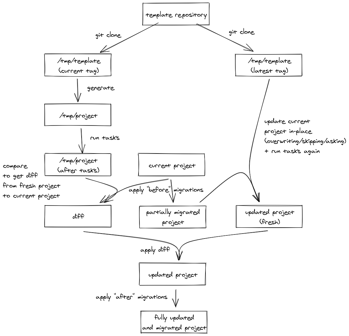 Docs draw the logic graph · Issue 239 · · GitHub