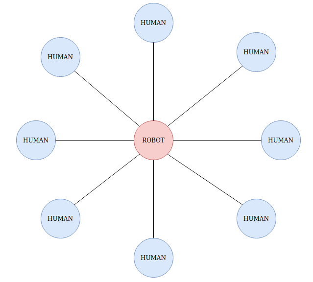 Circle_Human_Robot