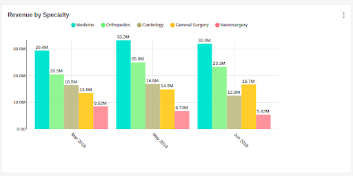 Top 5 product on revenue basis issue in chart · Issue #7831 · apache ...