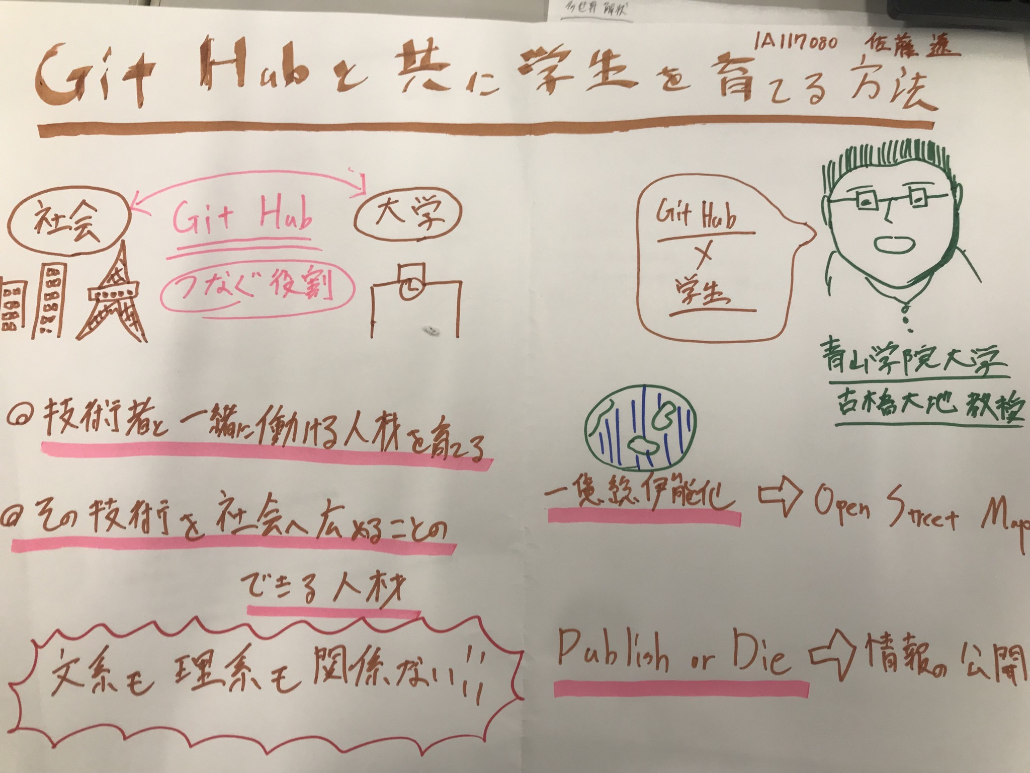 2019-12-23 古橋研究室 グラレコ提出先 · Issue #2 · furuhashilab/grareco · GitHub