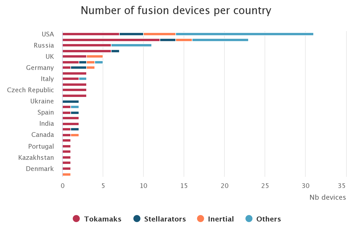 number-of-fusion-devices (2)