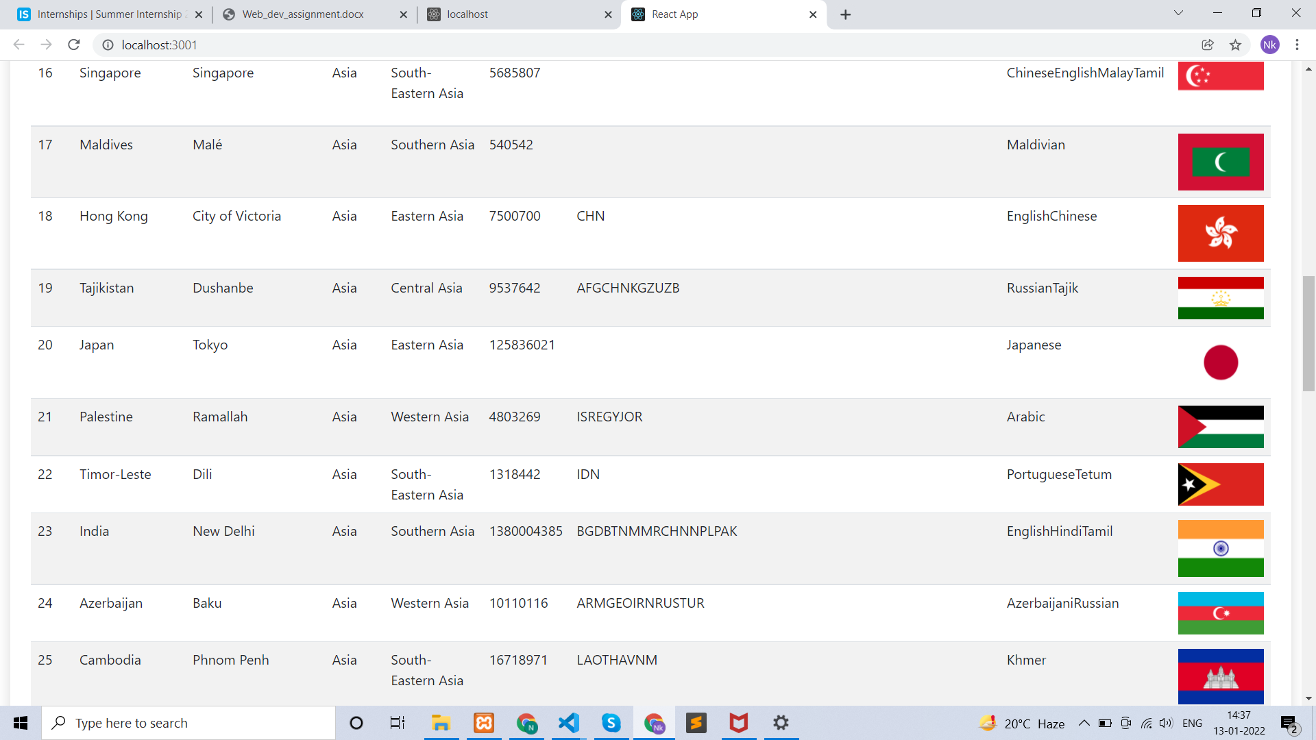 GitHub - narmadesh/addverb-task: Config files for my GitHub profile.