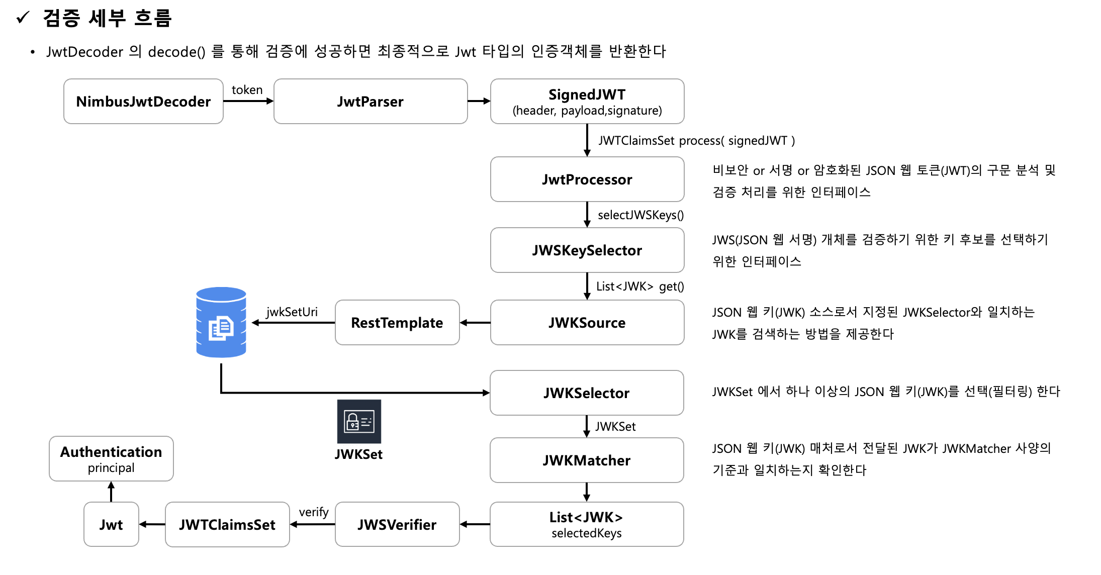 Spring Boot3 Oauth2 spring_boot_security_OAuth2/OAuth 2.0 Resource Server at main ...