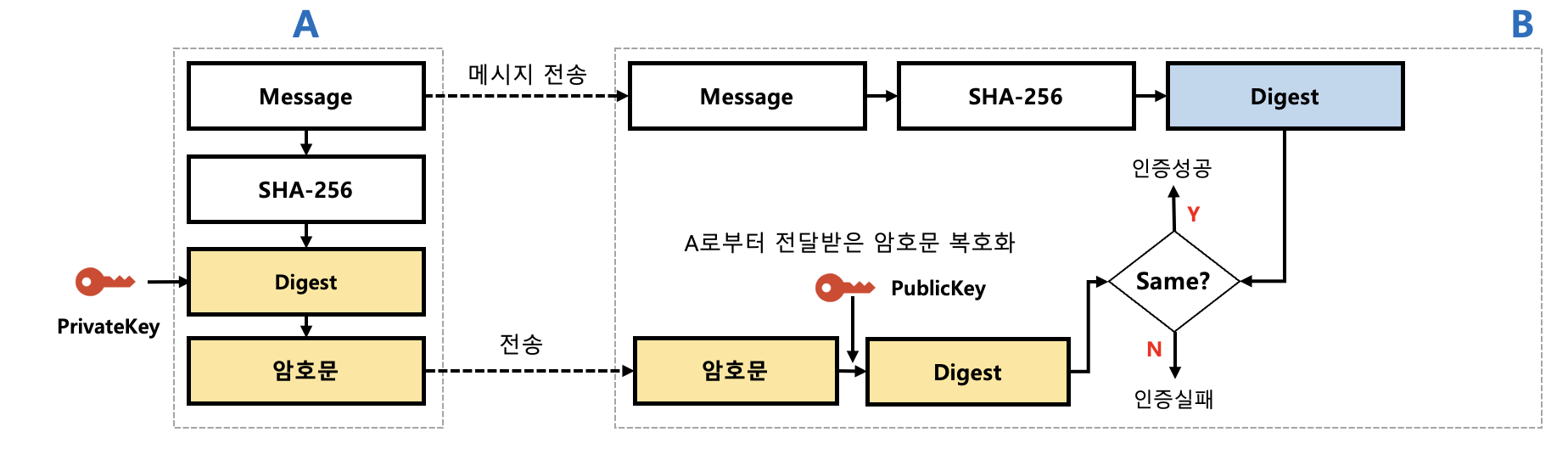 Spring Boot3 Oauth2 spring_boot_security_OAuth2/OAuth 2.0 Resource Server at main ...