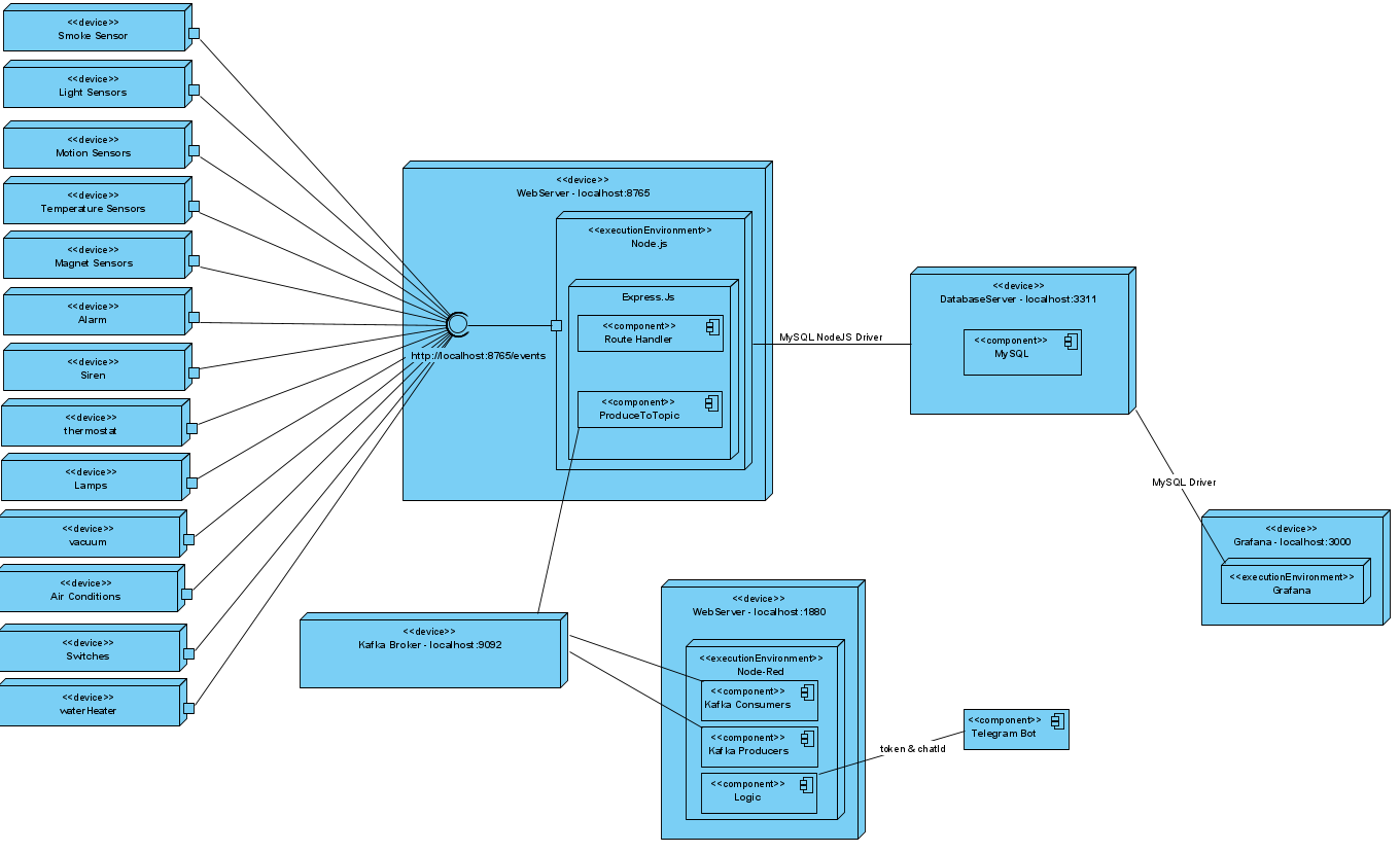 deployment-diagram