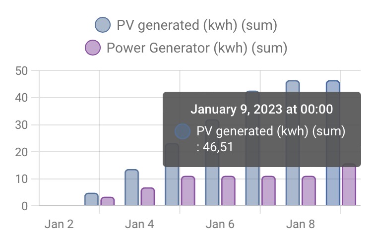History graph has wrong date set · Issue #2300 · home-assistant ...