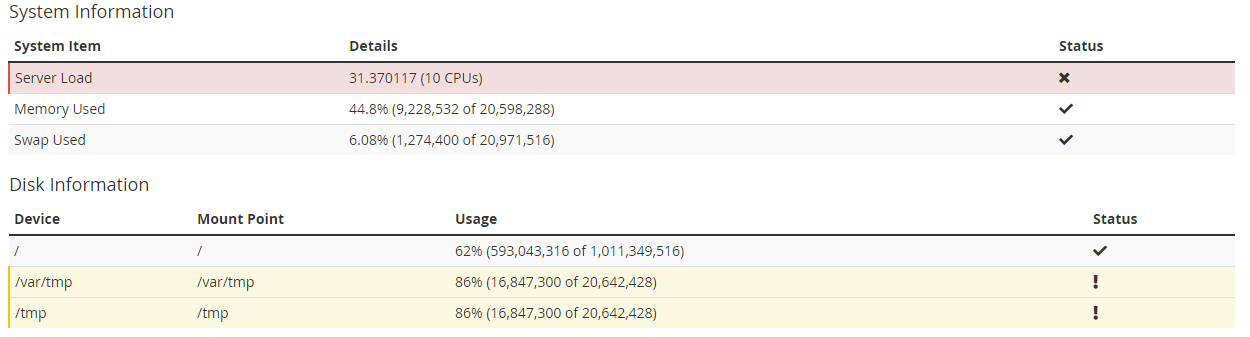 yoast sitemap is taking a lot cpu and crashes issue 9986 yoast