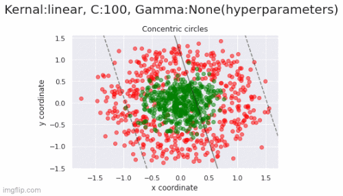 GitHub - ronakjpatel/Data_Science_Projects: Exceptionally valuable code ...