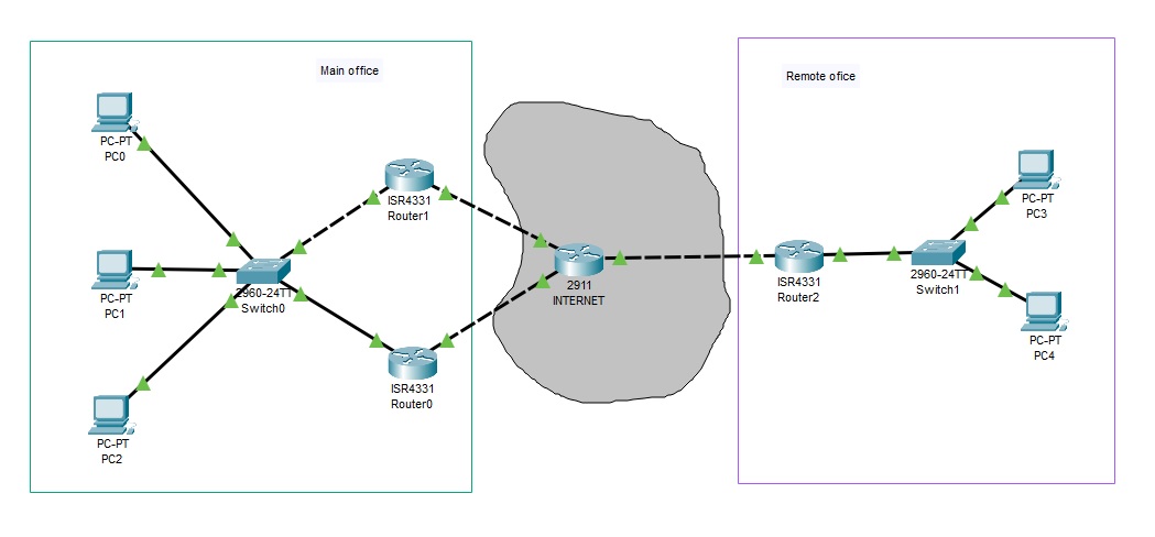 crpnt-homeworks/8-03.md at main · netology-code/crpnt-homeworks · GitHub