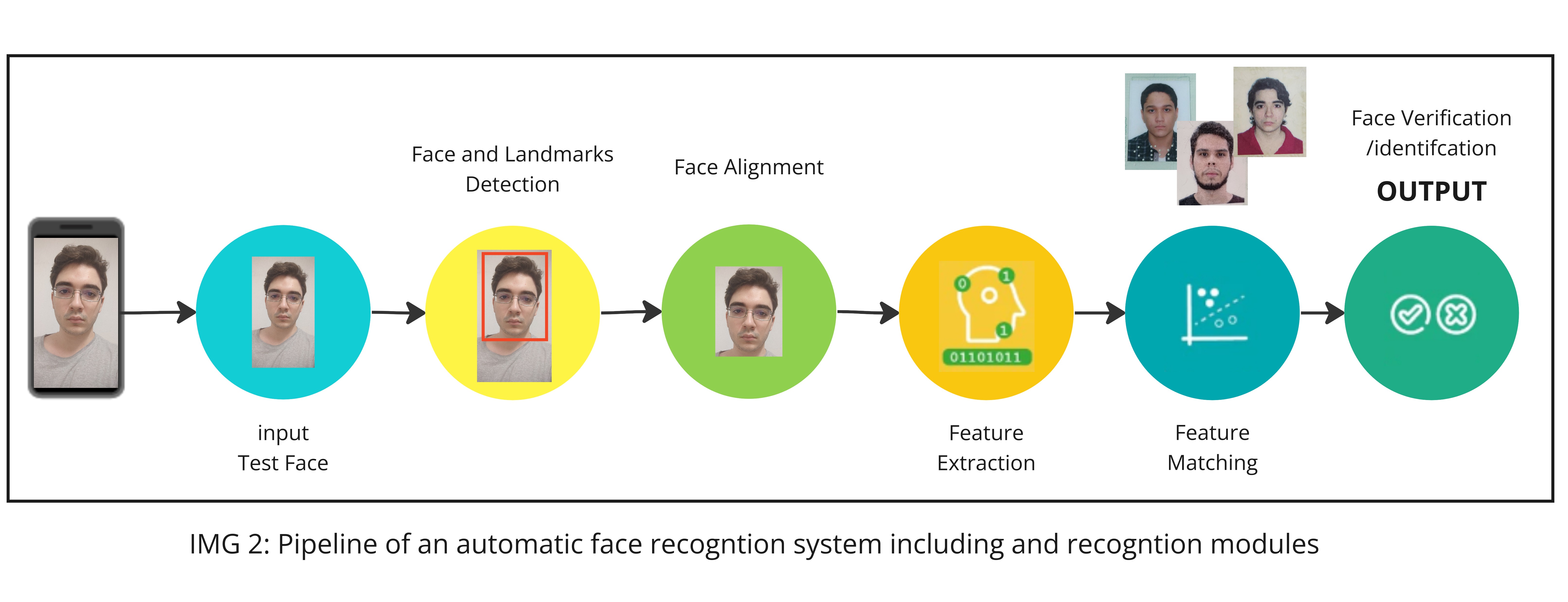 GitHub - Markoro-Original/Face-Recognition · GitHub