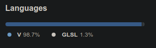 vsh files have GLSL as associated language on GitHub · Issue #6272 ...