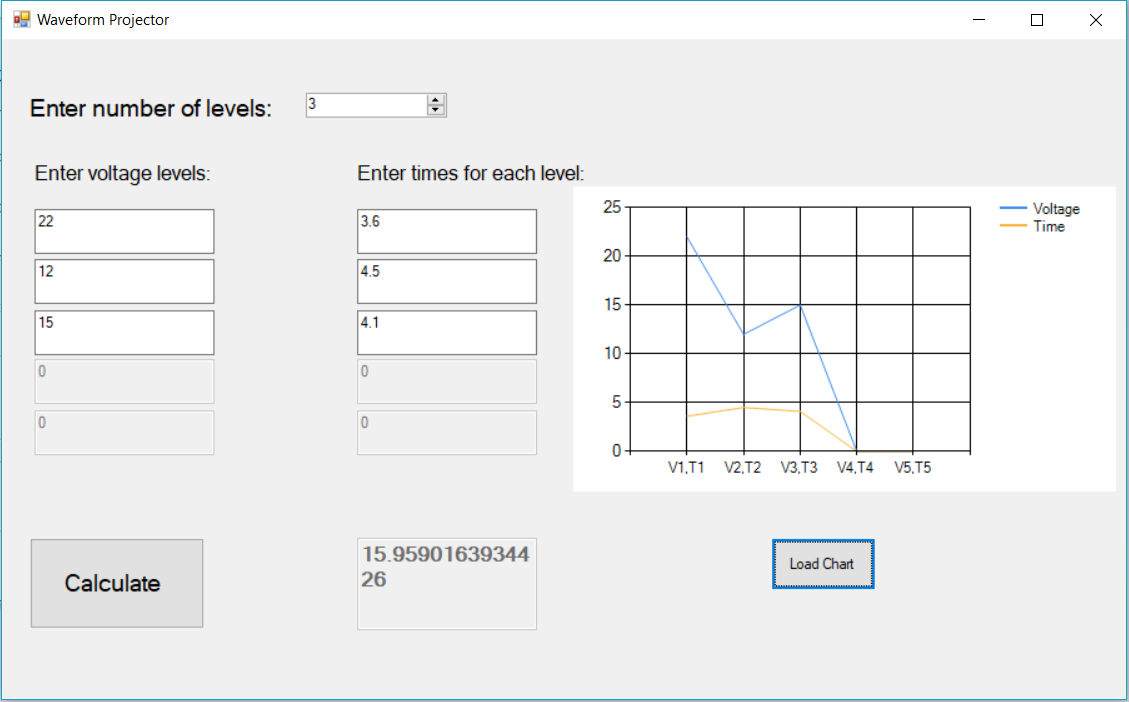 GitHub DeveloperSaikat/WaveformProjector Waveform generation using