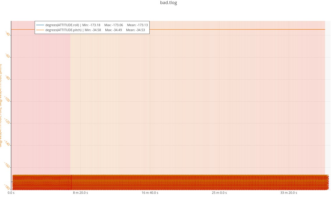 Logs with multiple components can make the mode dectection go crazy ...