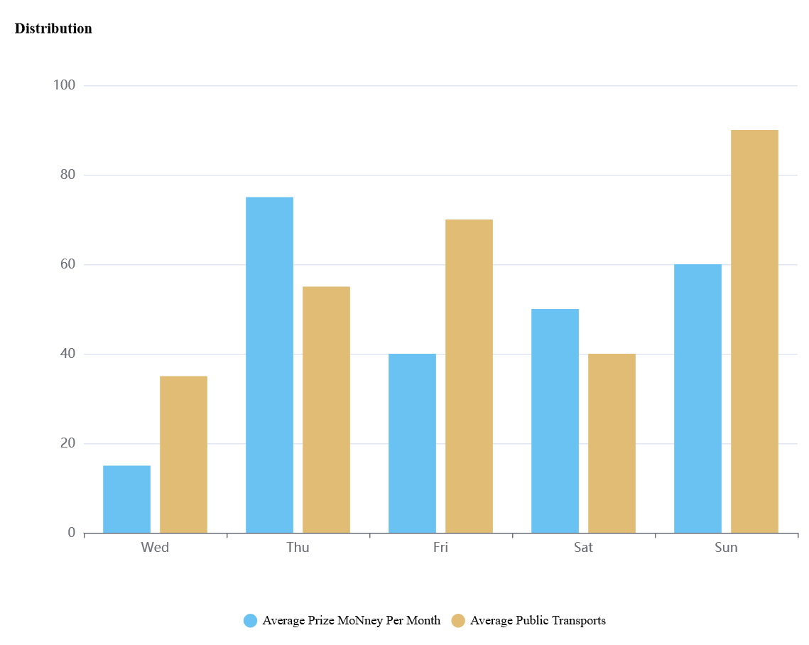 GitHub - SohailSattar/react-charts: react based components library ...
