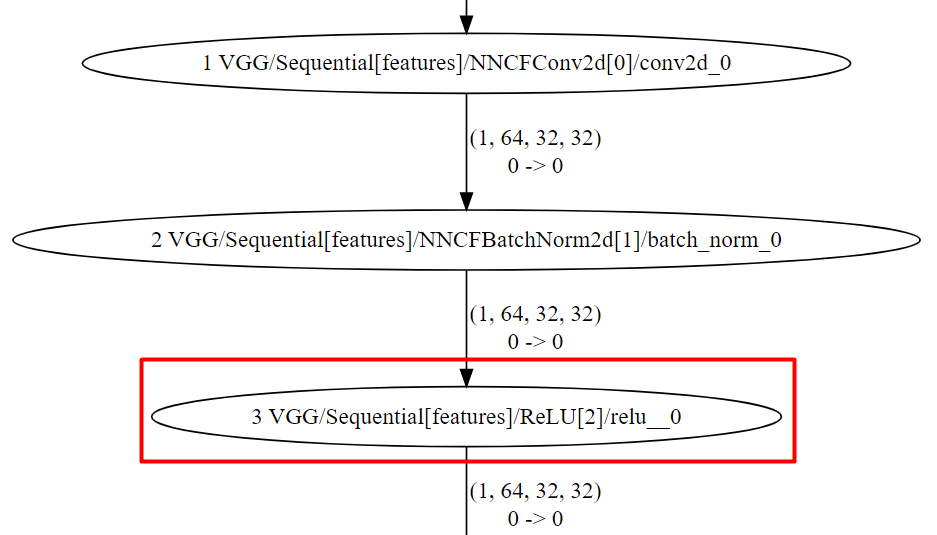 Error when one module has multiple torch.nn.functional.conv1d in PyTorch filter pruning · Issue