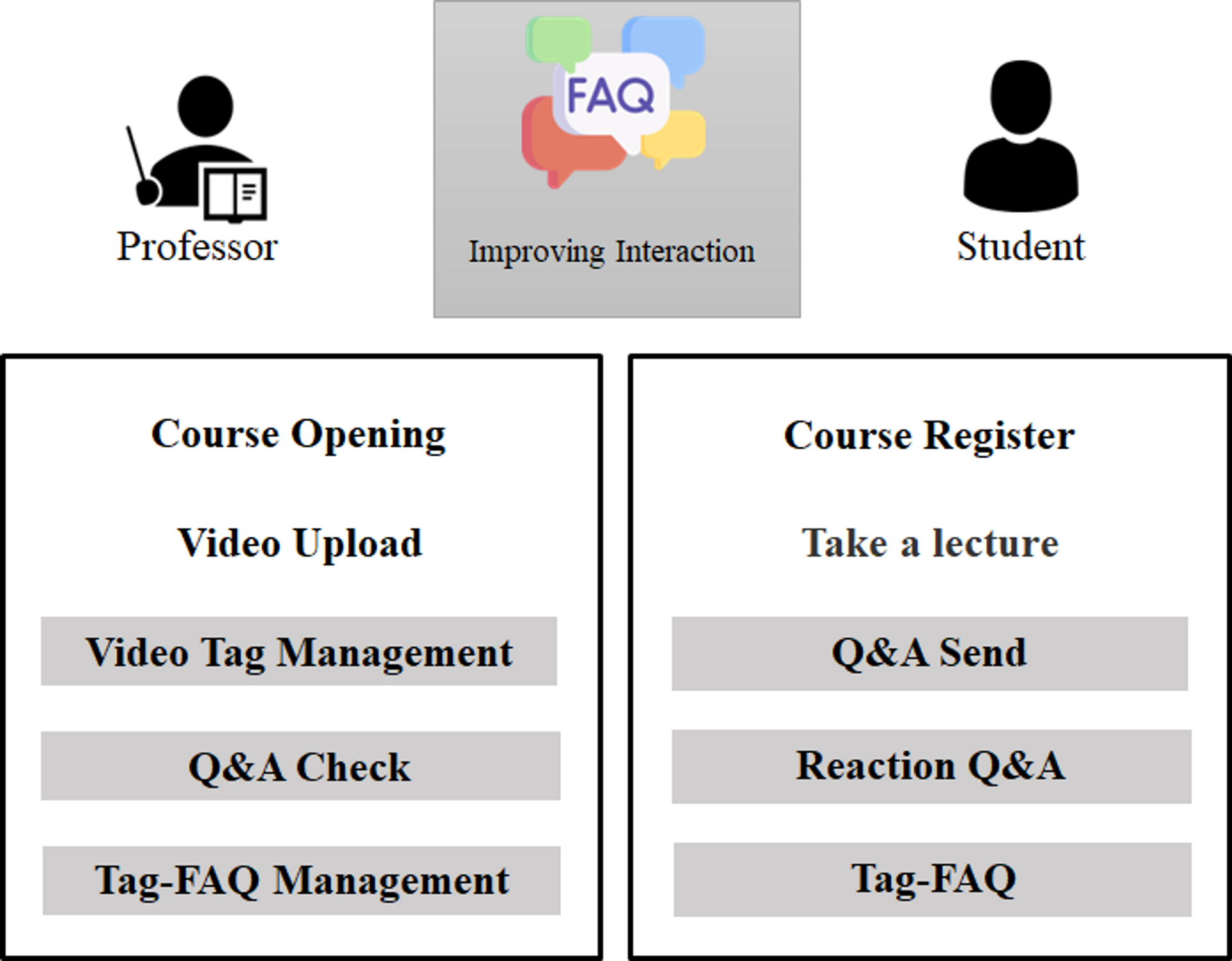 GitHub - yeongi/interactiveOnlineClass: 졸업작품 프로젝트