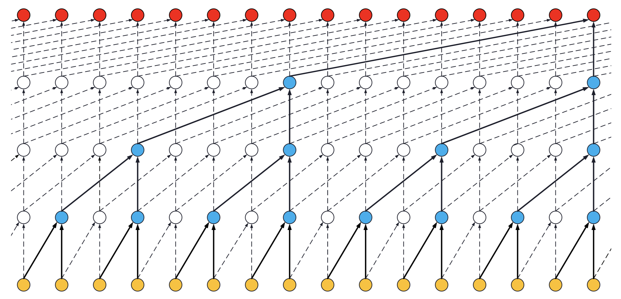 keras-tcn:Keras Temporal Convolutional Network. - GitCode