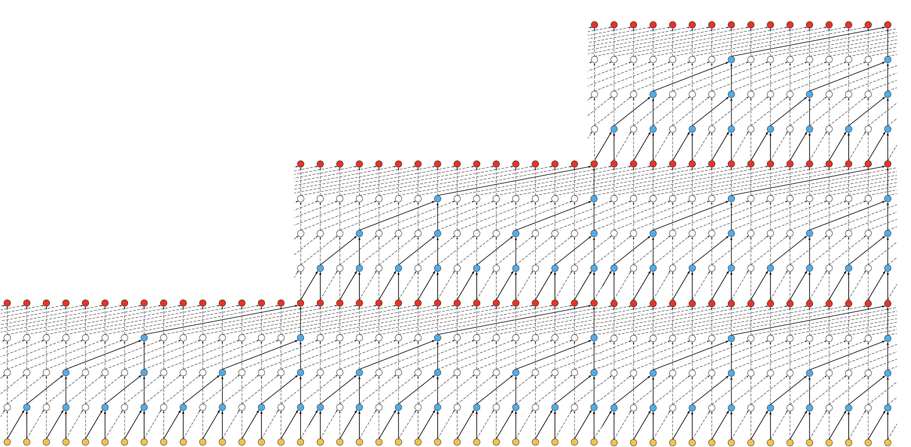 Tcn network deep store learning