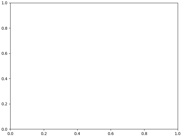test-constrained-True
