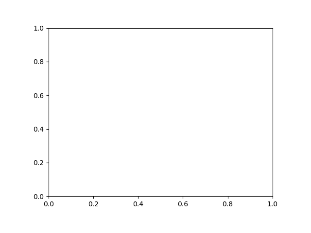 test-constrained-False