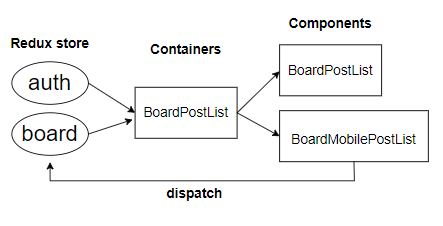 Sep Client Components GitHub - KitTeamSe/se_client: se_client for normal user · GitHub