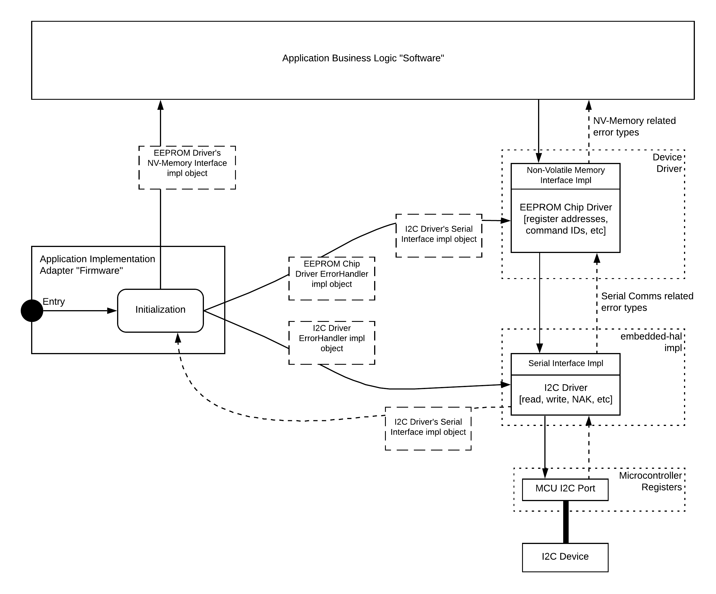 Block Diagram