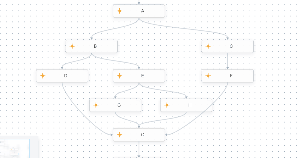 g6 2.x 流程图保存后read(data)后连接线乱了 · Issue #777 · antvis/G6 · GitHub
