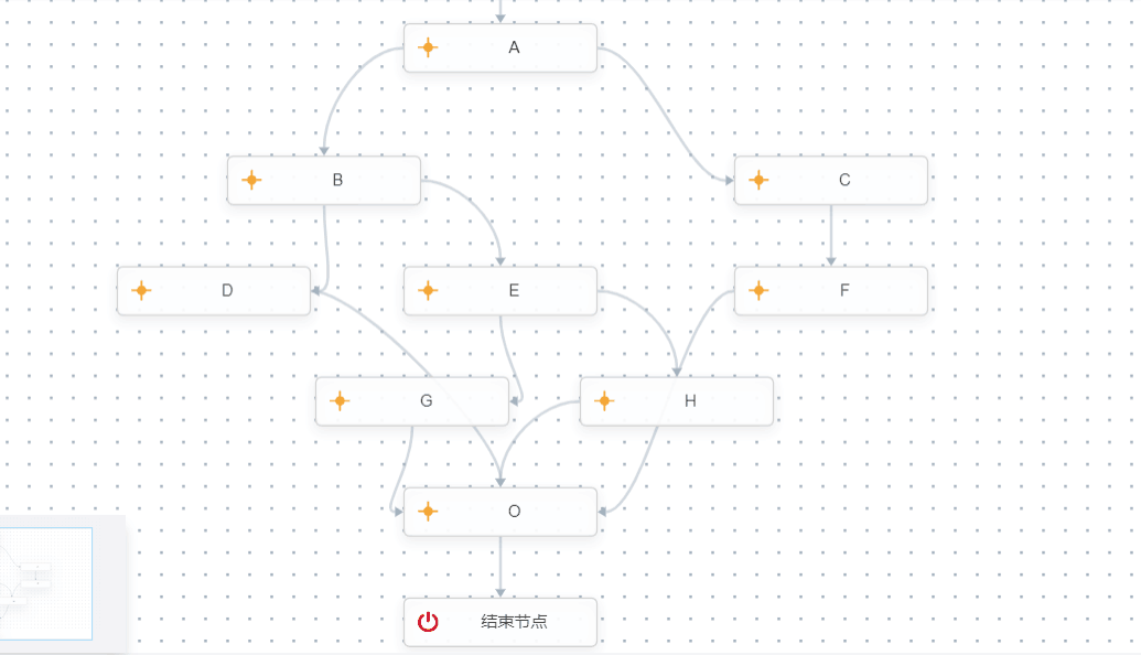 g6 2.x 流程图保存后read(data)后连接线乱了 · Issue #777 · antvis/G6 · GitHub