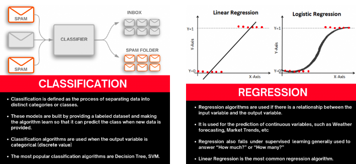 classification_and_regression