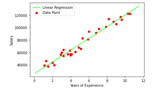 salary_prediction_best_fit_line_scratch