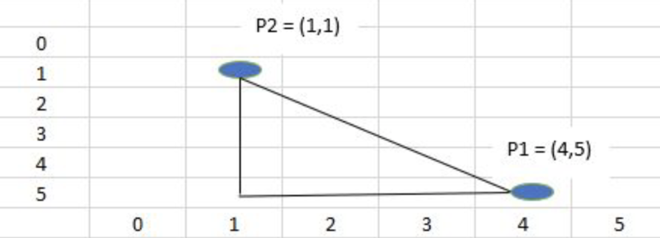 Calcuate Euclidean Distance