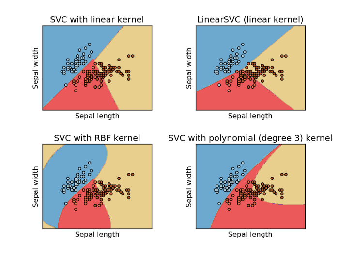 different kernel on Iris Dataset SVM