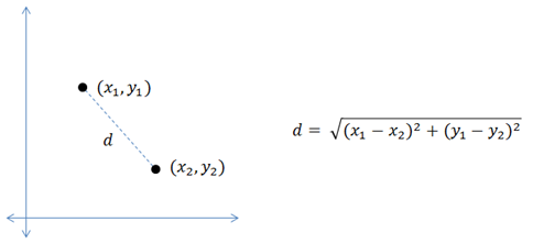 euclidean-distance-formula