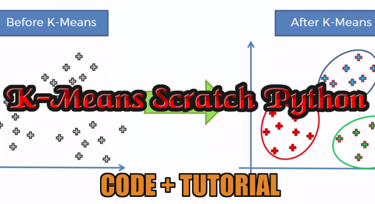 K-Means Clustering From Scratch Python
