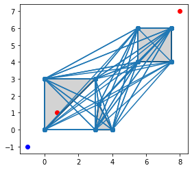 Intersection between a line and a polygon · Issue #85 · scikit-geometry ...