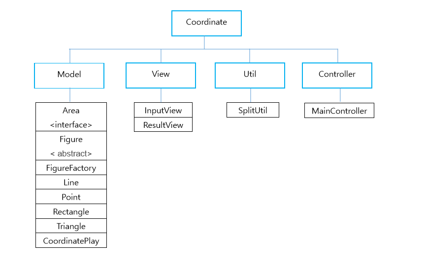mvc -