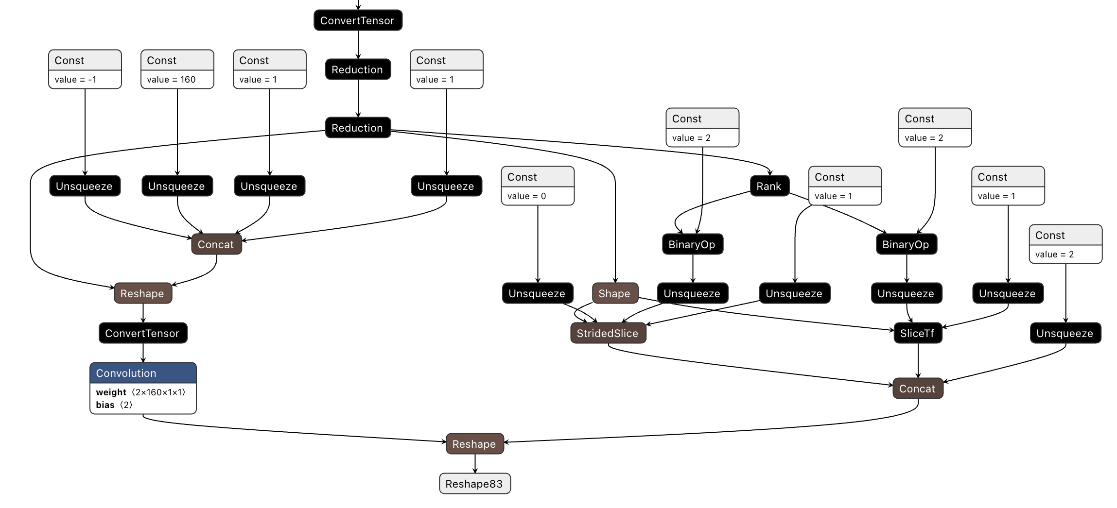 Linear算子转mnn时出现了许多碎操作 · Issue #1783 · alibaba/MNN · GitHub