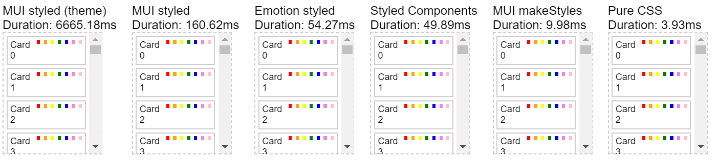 Migrate from Styled Components to MUI makeStyles · Issue #6 · college ...