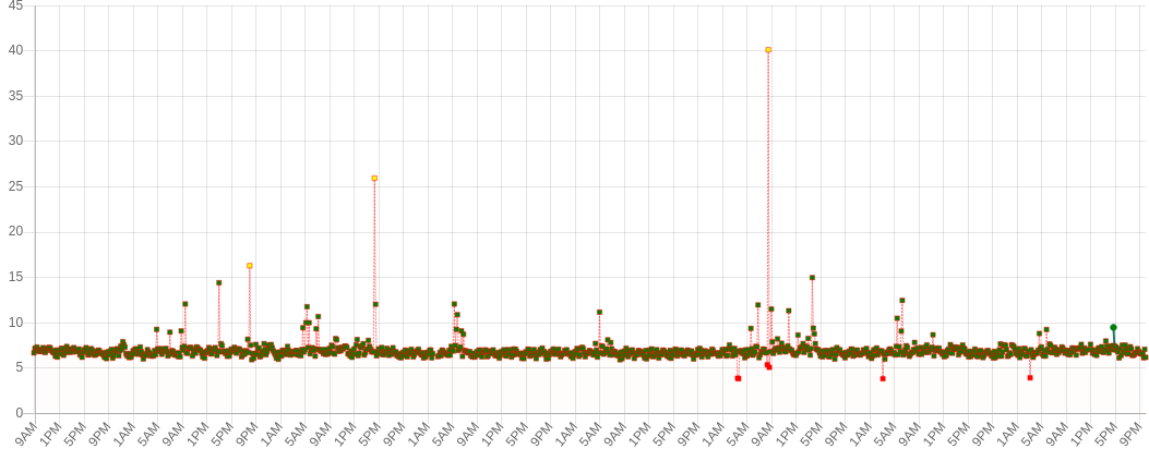 loosing x-axis time parameter since last chartjs update · Issue #398 ...