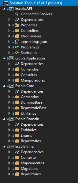 GitHub - GustavoRodrigues94/Escola-API: Backend utilizando DDD + SOLID ...