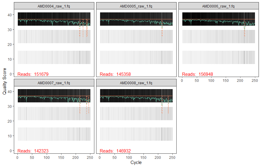 plotqualityprofile - grayscale heatmap issue · Issue #1114 · benjjneb ...