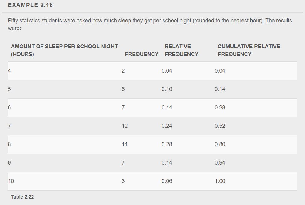 Inconsistent font style of columns headers in tables · Issue #1707 ...