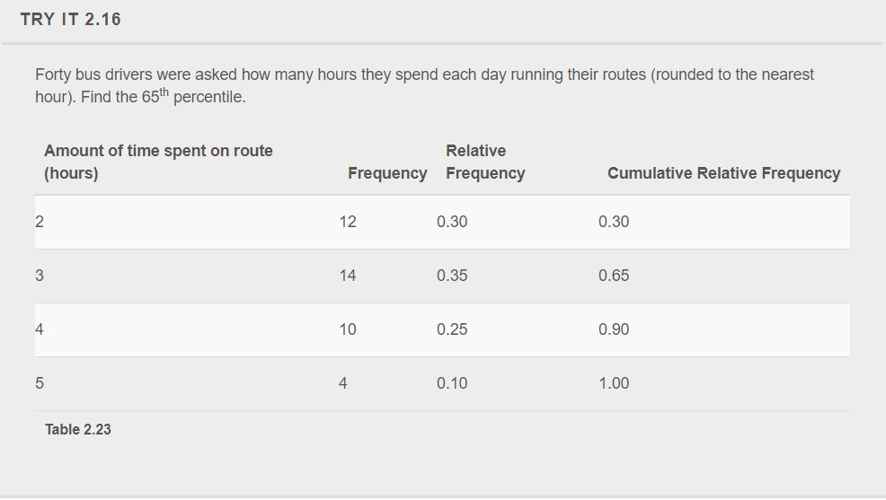 Inconsistent font style of columns headers in tables · Issue #1707 ...