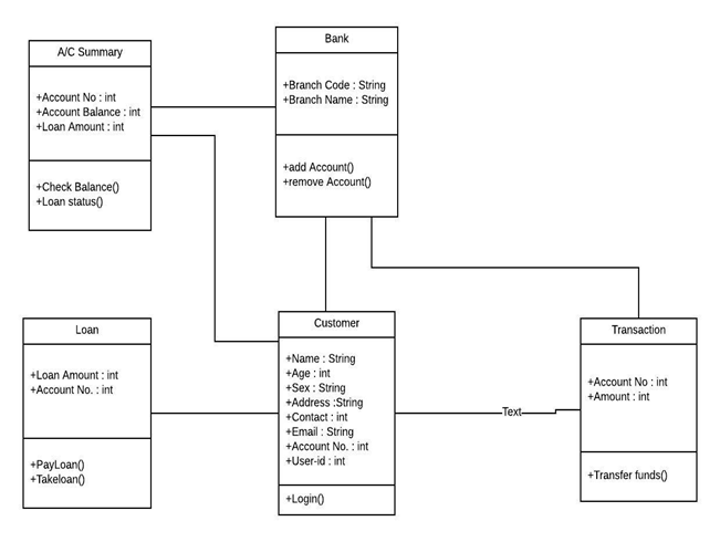 GitHub - rawalpandey/E-Banking-System