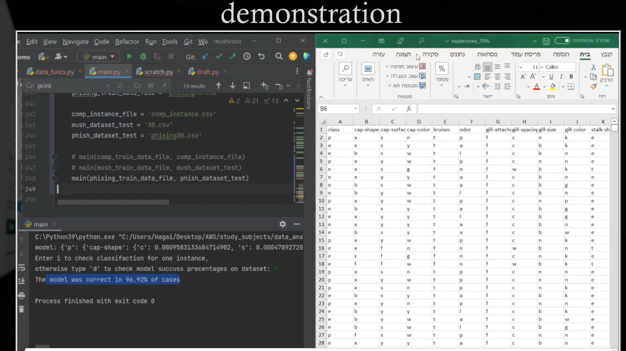 Github Krauson Data Analysis